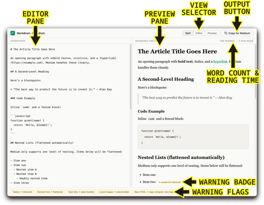 Markdown → Medium utility